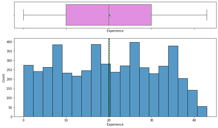 Experience Bar Graph